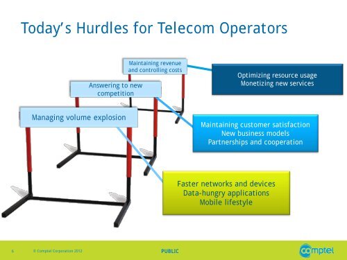 Comptel Investor Presentation