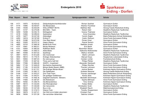 Endergebnis 2010 - und Stadtsparkasse Erding - Dorfen