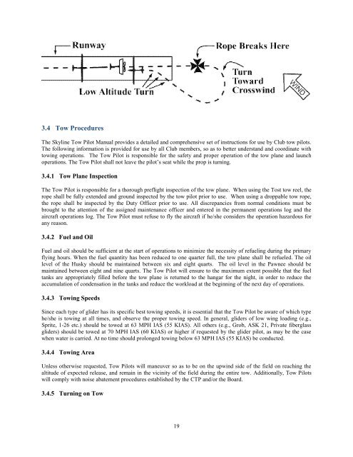 Skyline Soaring Club Operations Manual