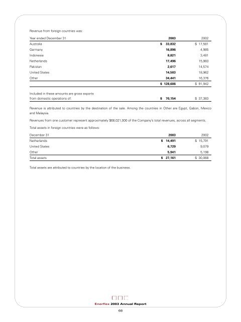 2003 Annual Report - Enerflex