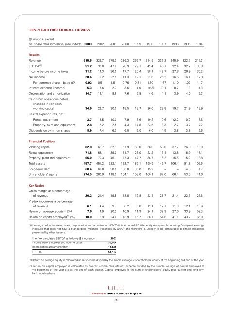 2003 Annual Report - Enerflex