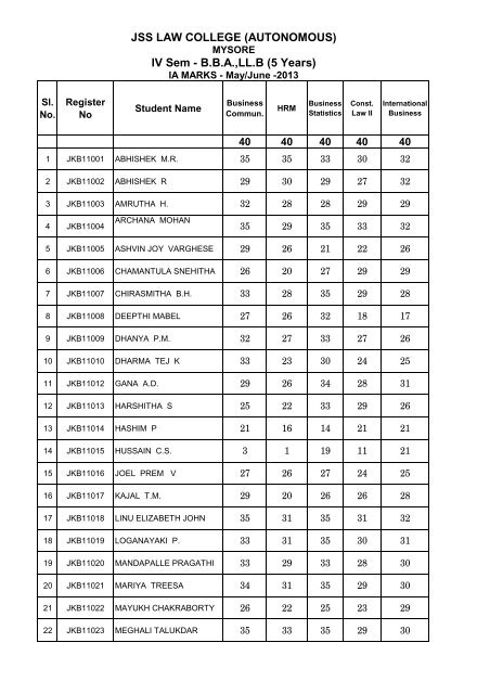 JSS LAW COLLEGE (AUTONOMOUS) IV Sem - BBA,LL.B (5 Years)