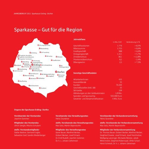 Jahresbericht - und Stadtsparkasse Erding - Dorfen