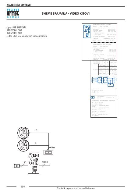 prirucnik__5 deo str.171-250.pdf - Urmet