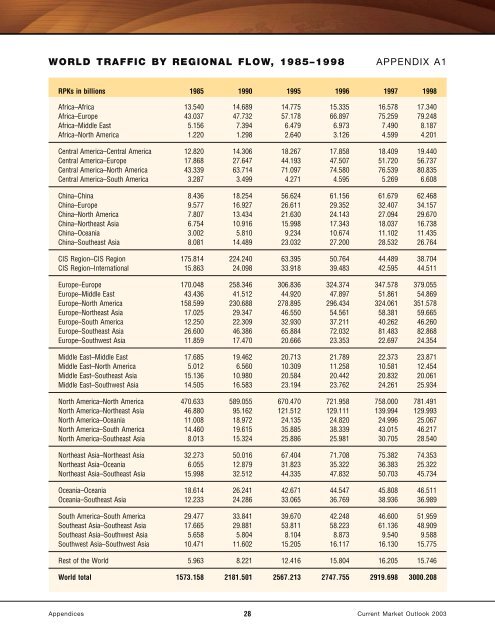 BOEING COMMERCIAL AIRPLANES Marketing June 2003