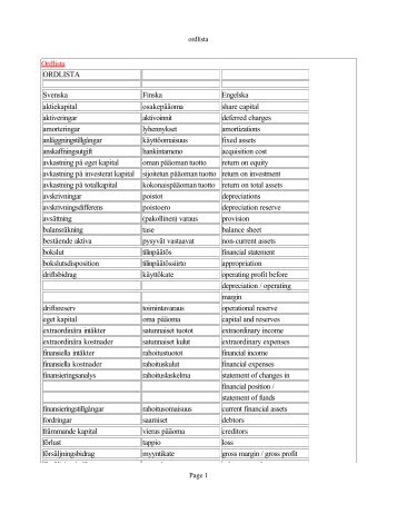 Ordlista ORDLISTA Svenska Finska Engelska aktiekapital ...