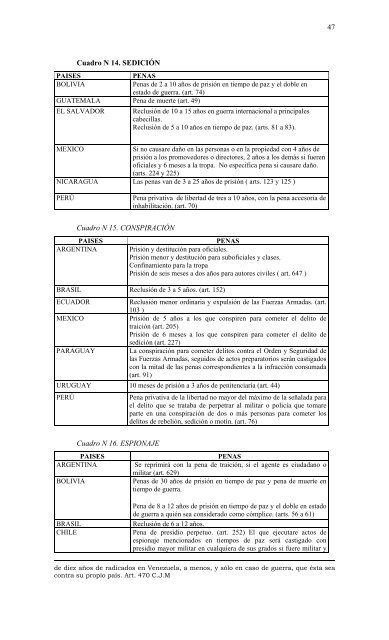 Capítulo 2 Delito militar: definiciones y penas - Resdal