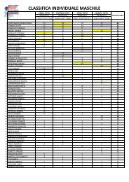 CLASSIFICA INDIVIDUALE MASCHILE.pdf