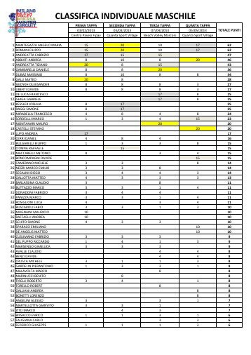 CLASSIFICA INDIVIDUALE MASCHILE.pdf