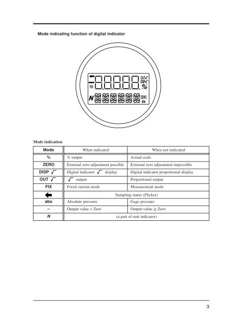 Instruction Manual FCX-AII SERIES TRANSMITTERS - Fagerberg