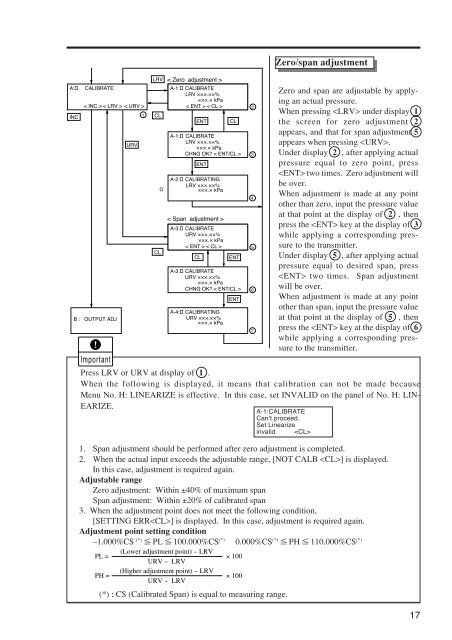 Instruction Manual FCX-AII SERIES TRANSMITTERS - Fagerberg