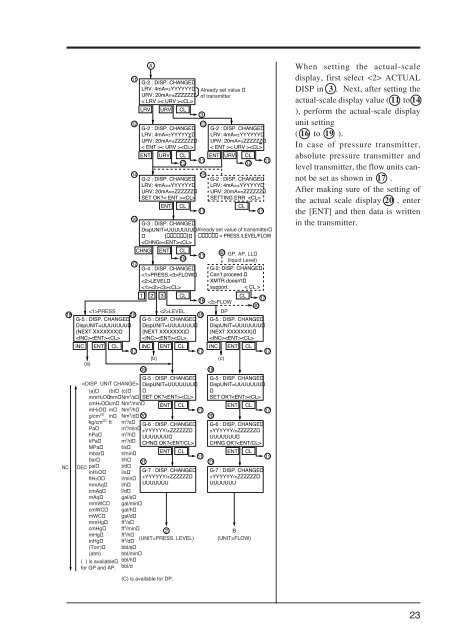 Instruction Manual FCX-AII SERIES TRANSMITTERS - Fagerberg