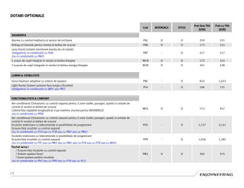 Lista de pret in format PDF - SEAT Romania