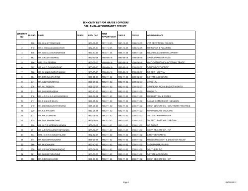 seniority list - class I.xlsx - Ministry of Finance and Planning