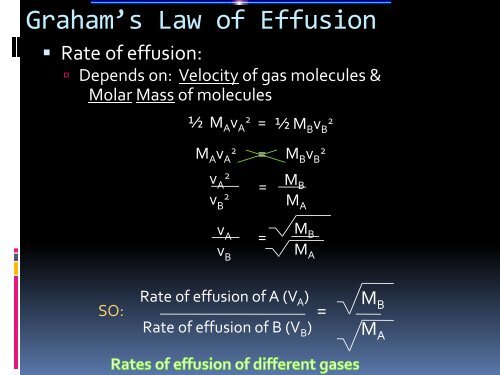 Graham's Law