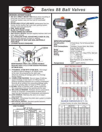 Series 88 Ball Valves - KACE Valves