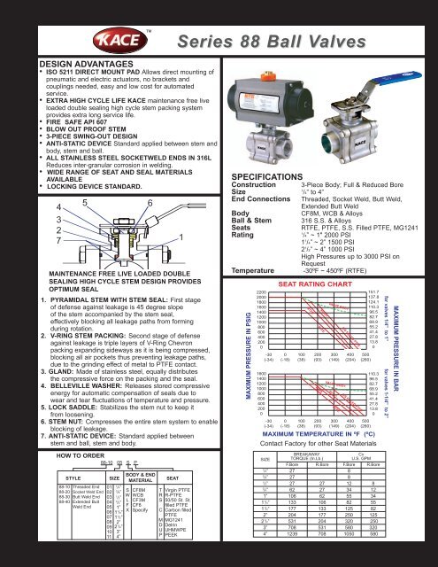 Series 88 Ball Valves - KACE Valves