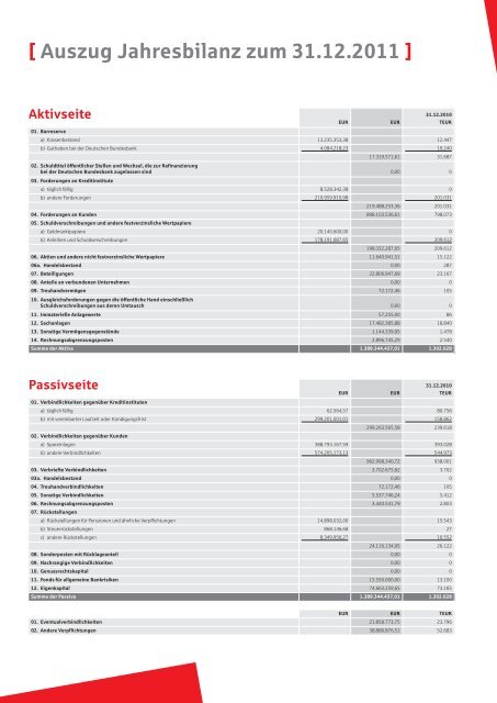 Rückblick 2011 - Vereinigte Sparkasse im Märkischen Kreis