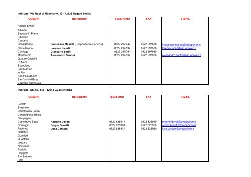 referenti fognature amm comunali - Iren Emilia