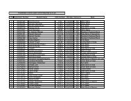 Problematic Exam Forms Returned to SCDL