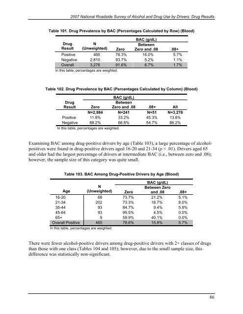 2007 National Roadside Survey of Alcohol and Drug Use by Drivers