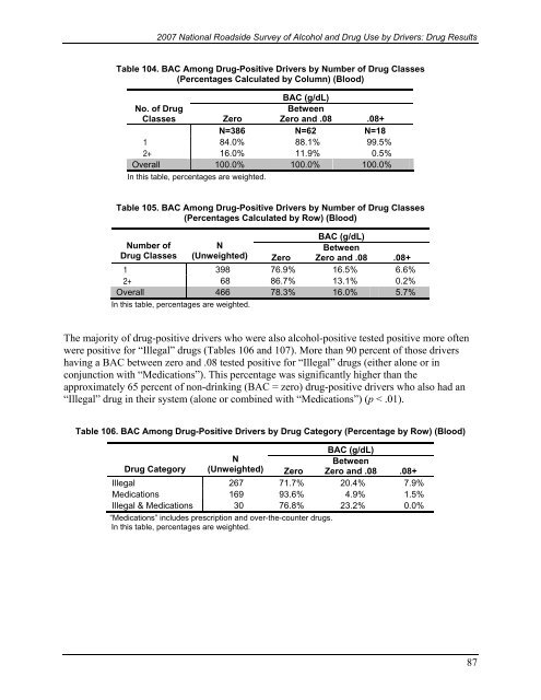 2007 National Roadside Survey of Alcohol and Drug Use by Drivers