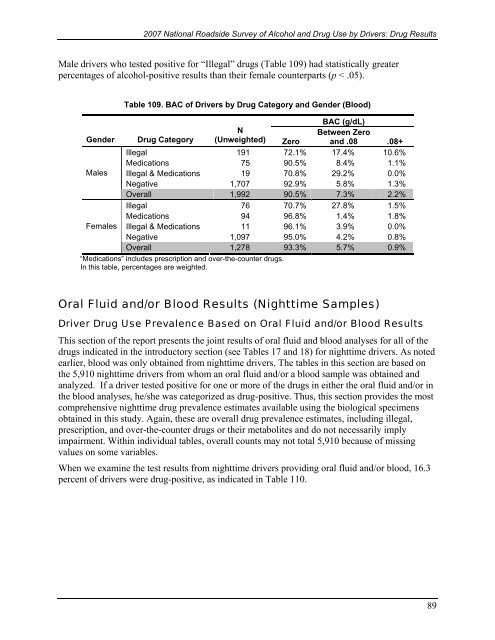 2007 National Roadside Survey of Alcohol and Drug Use by Drivers