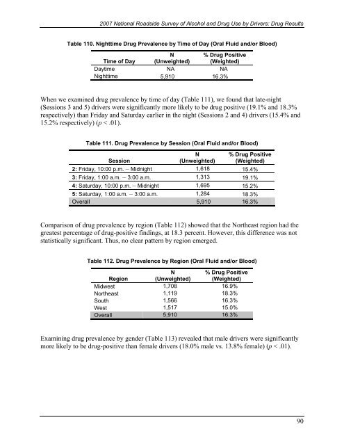 2007 National Roadside Survey of Alcohol and Drug Use by Drivers