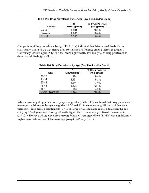 2007 National Roadside Survey of Alcohol and Drug Use by Drivers