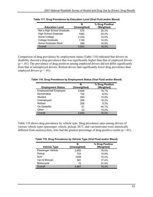 2007 National Roadside Survey of Alcohol and Drug Use by Drivers