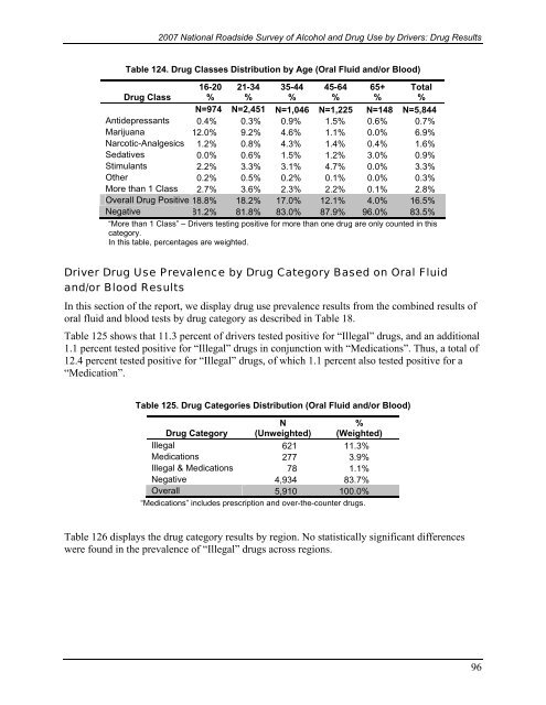 2007 National Roadside Survey of Alcohol and Drug Use by Drivers