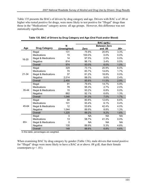 2007 National Roadside Survey of Alcohol and Drug Use by Drivers