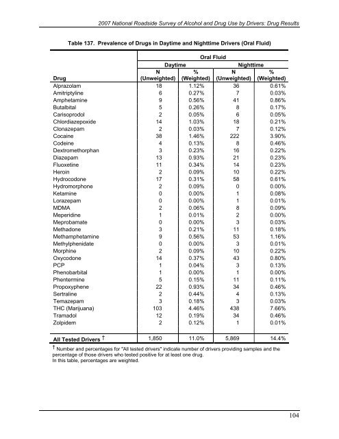 2007 National Roadside Survey of Alcohol and Drug Use by Drivers