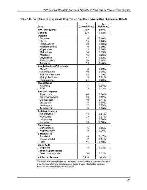 2007 National Roadside Survey of Alcohol and Drug Use by Drivers