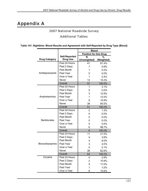 2007 National Roadside Survey of Alcohol and Drug Use by Drivers