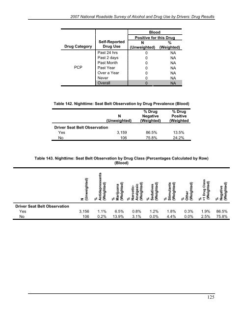 2007 National Roadside Survey of Alcohol and Drug Use by Drivers