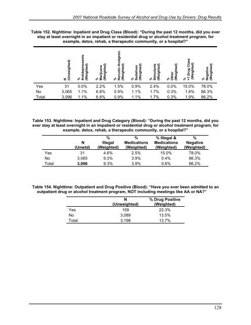 2007 National Roadside Survey of Alcohol and Drug Use by Drivers