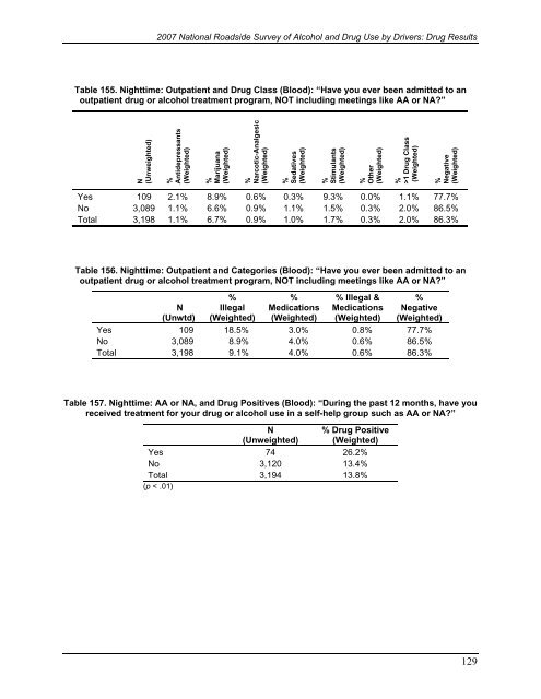 2007 National Roadside Survey of Alcohol and Drug Use by Drivers