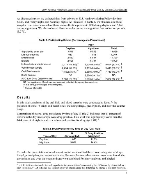 2007 National Roadside Survey of Alcohol and Drug Use by Drivers