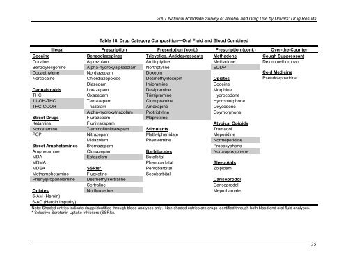 2007 National Roadside Survey of Alcohol and Drug Use by Drivers