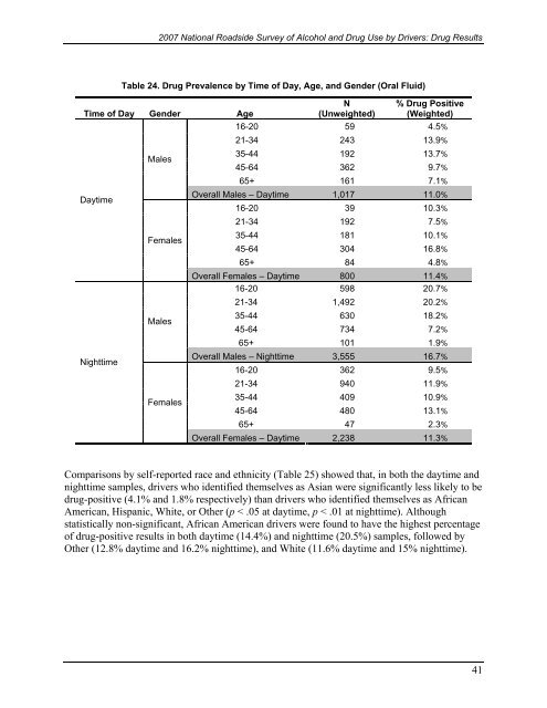 2007 National Roadside Survey of Alcohol and Drug Use by Drivers