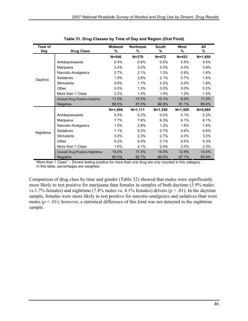 2007 National Roadside Survey of Alcohol and Drug Use by Drivers