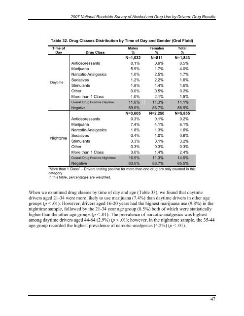 2007 National Roadside Survey of Alcohol and Drug Use by Drivers