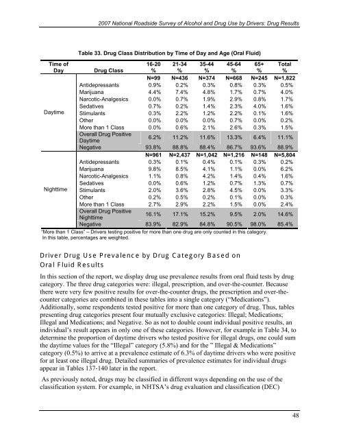 2007 National Roadside Survey of Alcohol and Drug Use by Drivers