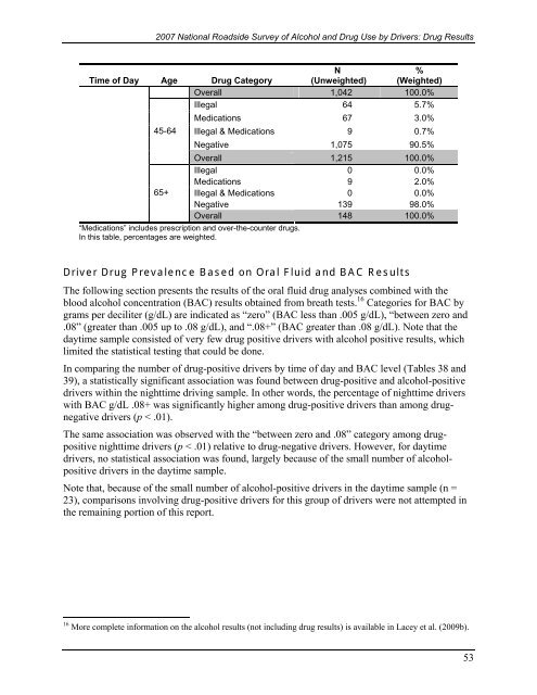 2007 National Roadside Survey of Alcohol and Drug Use by Drivers