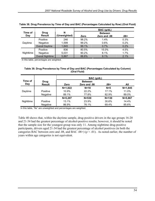 2007 National Roadside Survey of Alcohol and Drug Use by Drivers