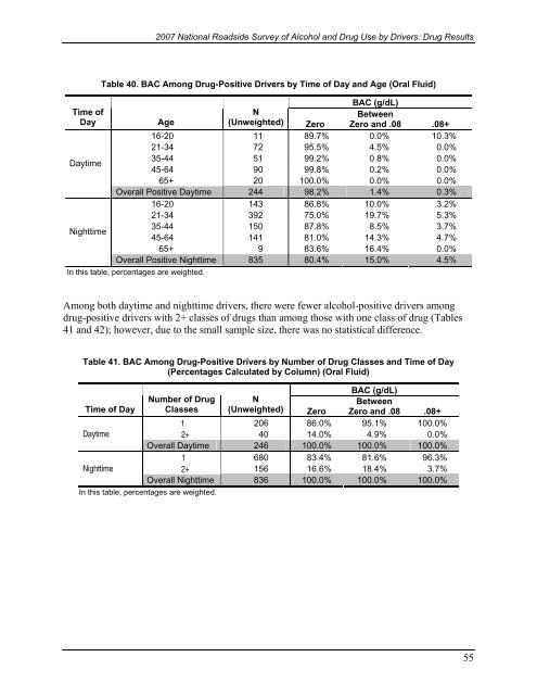 2007 National Roadside Survey of Alcohol and Drug Use by Drivers