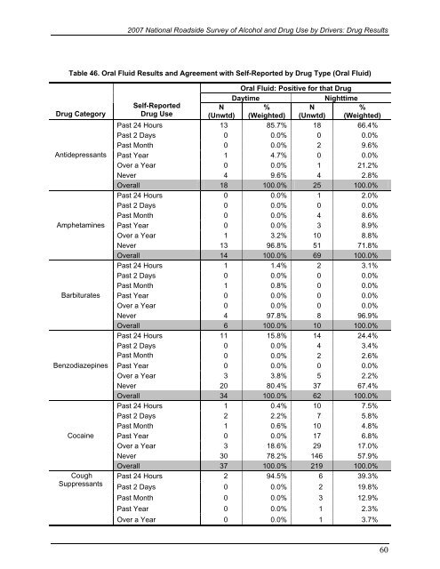 2007 National Roadside Survey of Alcohol and Drug Use by Drivers