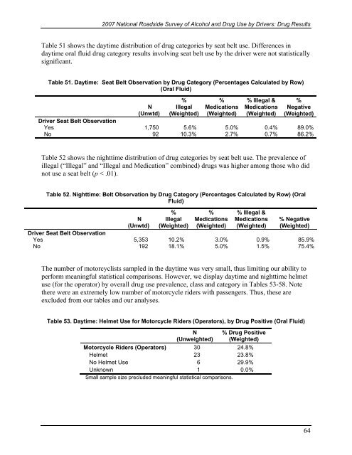 2007 National Roadside Survey of Alcohol and Drug Use by Drivers