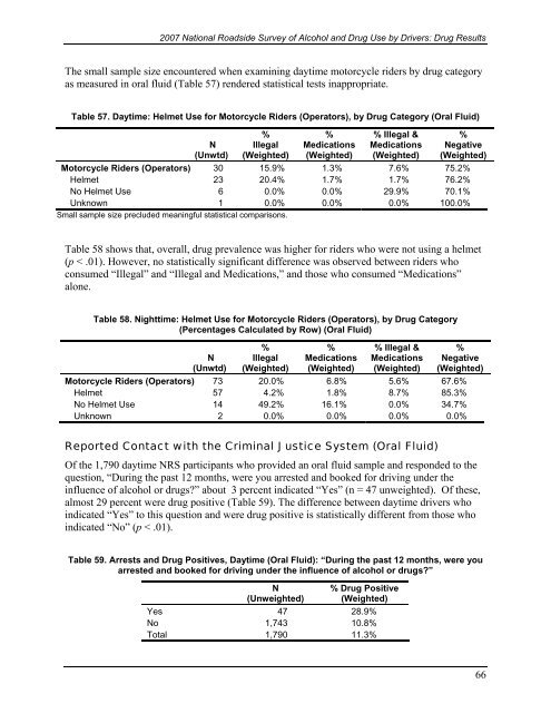 2007 National Roadside Survey of Alcohol and Drug Use by Drivers